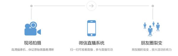 章鱼直播嵌入企业微信，开启视频自媒体营销新时代